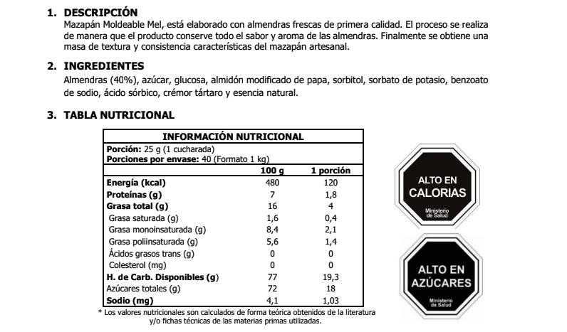 Ingredientes Mazapán Mel Alimentos