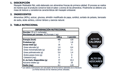 Ingredientes Mazapán Mel Alimentos